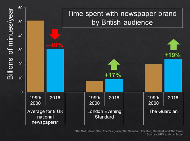 how have newspapers changed over time